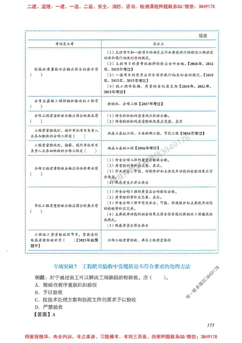 2025一建管理-重点难点专项突破_2026年一级建造师_2026年一建管理_2025年一建管理SVIP_01-精华文档✿电子教材✿历年真题_60-管理《重点难点专项突破》JGS推荐
