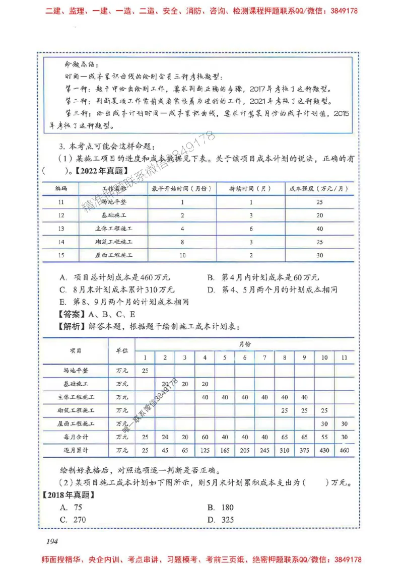 2025一建管理-重点难点专项突破_2026年一级建造师_2026年一建管理_2025年一建管理SVIP_01-精华文档✿电子教材✿历年真题_60-管理《重点难点专项突破》JGS推荐