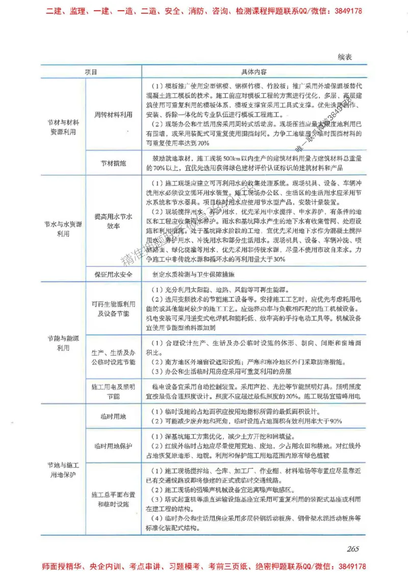 2025一建管理-重点难点专项突破_2026年一级建造师_2026年一建管理_2025年一建管理SVIP_01-精华文档✿电子教材✿历年真题_60-管理《重点难点专项突破》JGS推荐