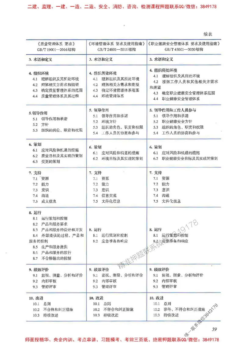 2025一建管理-重点难点专项突破_2026年一级建造师_2026年一建管理_2025年一建管理SVIP_01-精华文档✿电子教材✿历年真题_60-管理《重点难点专项突破》JGS推荐