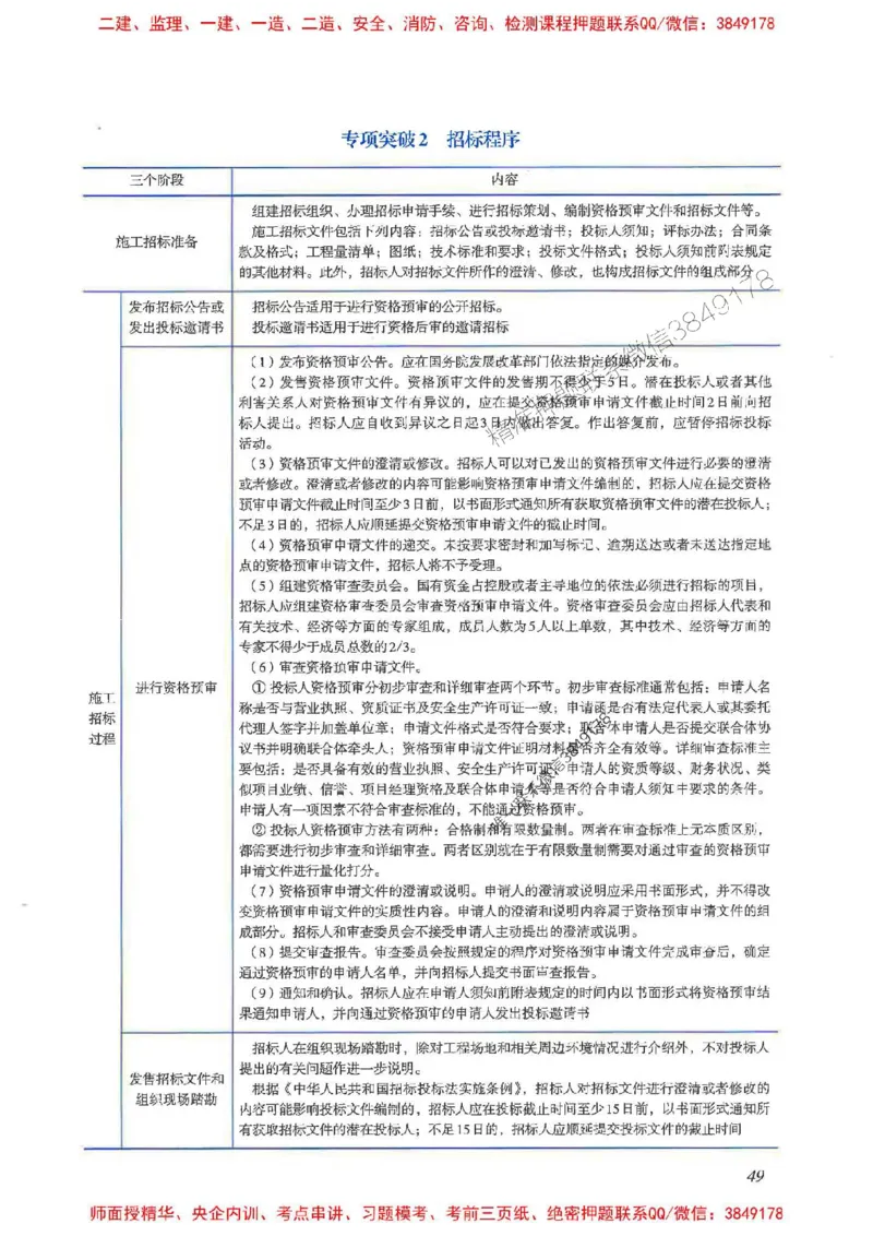 2025一建管理-重点难点专项突破_2026年一级建造师_2026年一建管理_2025年一建管理SVIP_01-精华文档✿电子教材✿历年真题_60-管理《重点难点专项突破》JGS推荐