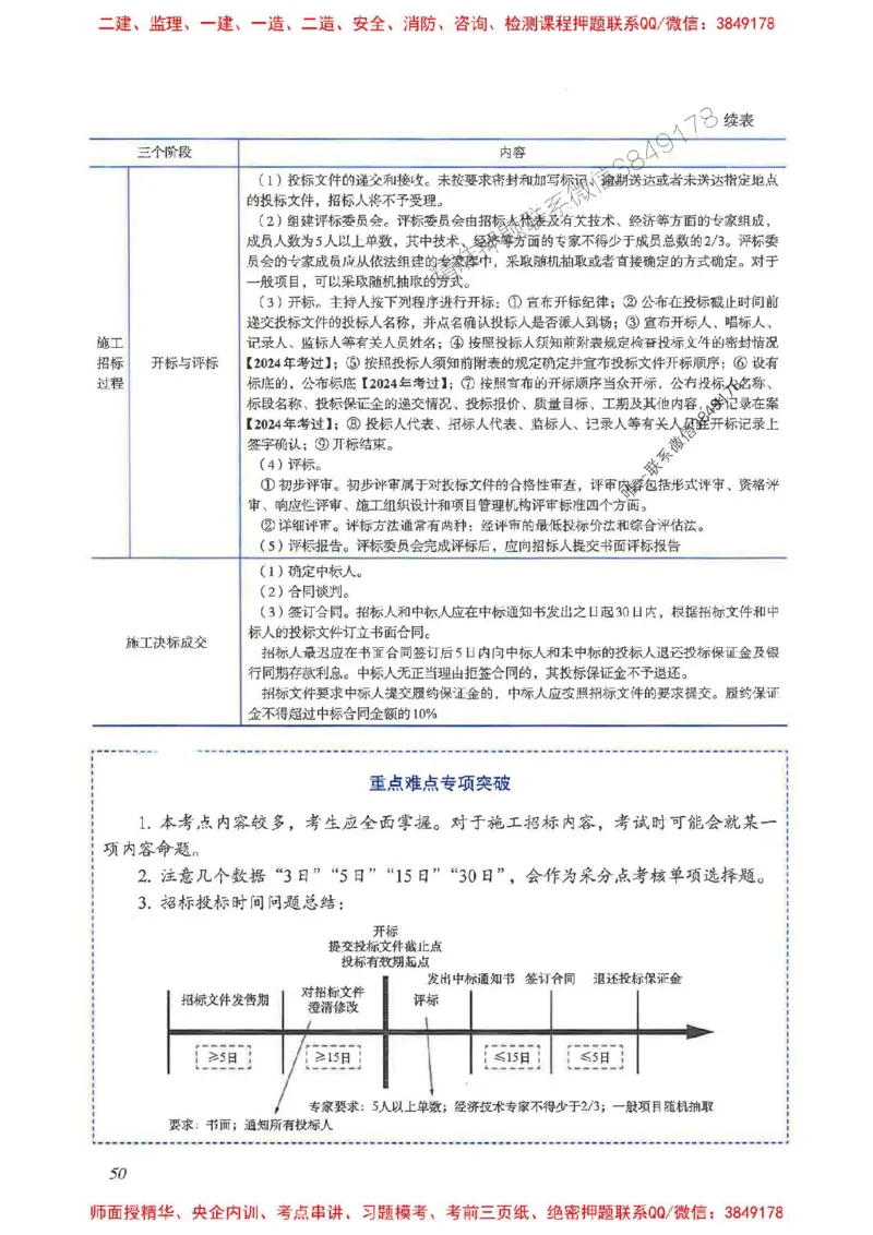 2025一建管理-重点难点专项突破_2026年一级建造师_2026年一建管理_2025年一建管理SVIP_01-精华文档✿电子教材✿历年真题_60-管理《重点难点专项突破》JGS推荐
