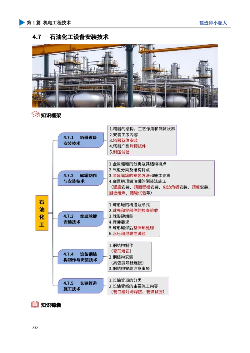 22.石油化工_2026年一级建造师_2026年一建机电_2025年一建机电SVIP_02-基础精讲✿高端面授✿深度强化_21-机电《3D精讲班》小超人SMR推荐_讲义