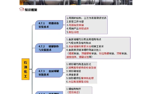 22.石油化工_2026年一级建造师_2026年一建机电_2025年一建机电SVIP_02-基础精讲✿高端面授✿深度强化_21-机电《3D精讲班》小超人SMR推荐_讲义