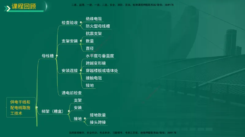 25年一建《机电实务》精讲第3章3&middot;2讲义在线版_2026年一级建造师_2026年一建机电_2025年一建机电SVIP_02-基础精讲✿高端面授✿深度强化_25-机电《教材精讲班》黄老师YL