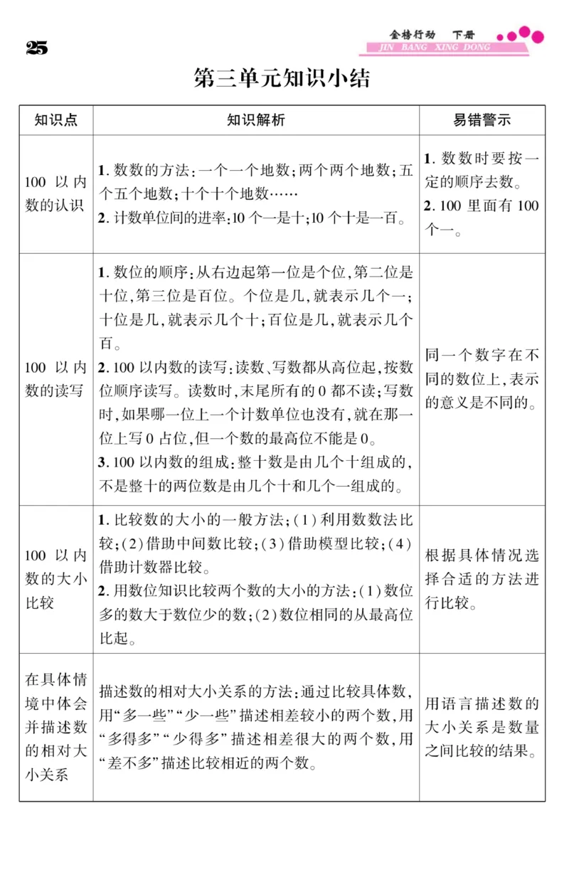 《金榜行动》课时练习-数学1年级下册（BS）_一年级上下册资料_小学一年级学习资料-25年更新版_1-04、小学一年级数学下册_1-4-2、练习题、作业、试题、试卷_北师大版_电子册类