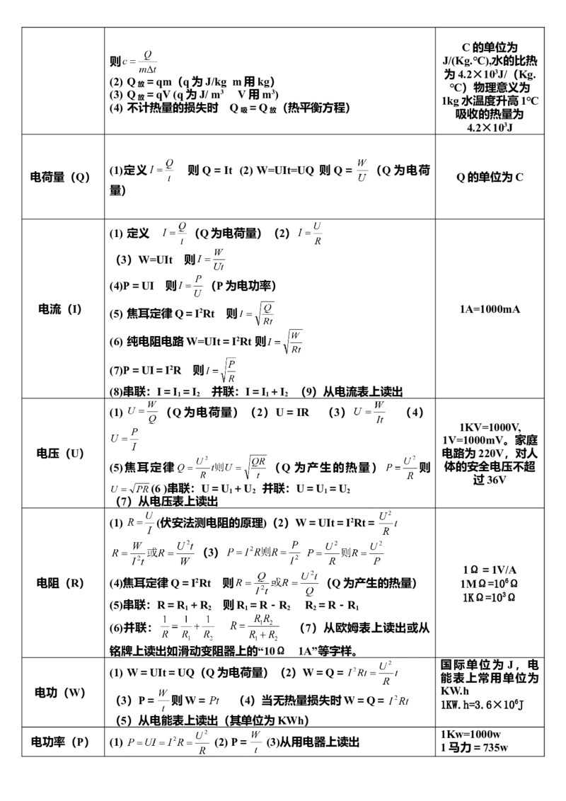 初中物理知识点归纳汇总_福建中考1_4.福建中考物理（2017-2025）