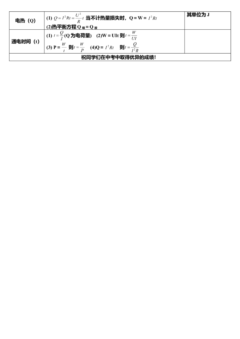 初中物理知识点归纳汇总_福建中考1_4.福建中考物理（2017-2025）