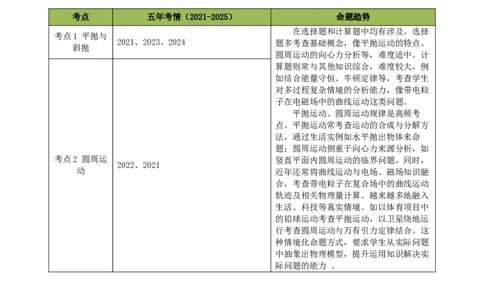 专题04曲线运动（浙江专用）（原卷版）_浙江物理高考真题分类汇编（2021-2025）_专题04曲线运动（浙江专用）-五年（2021-2025）高考物理真题分类汇编