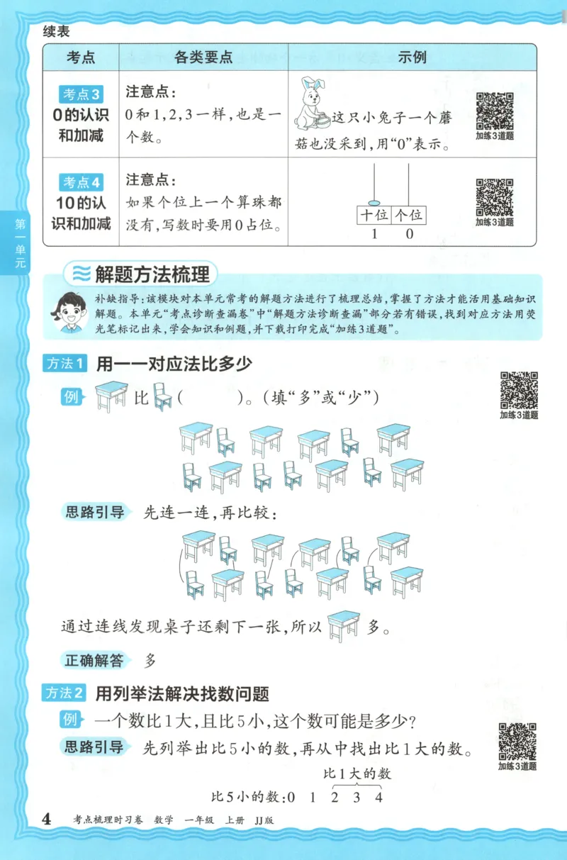 一年级数学上册冀教版25秋《王朝霞考点梳理时习卷》补缺手册_25秋小学语数英习题试卷_数学_冀教版_1-6年级数学上册冀教版25秋《王朝霞考点梳理时习卷》