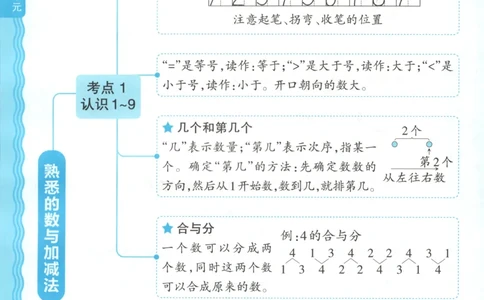 一年级数学上册冀教版25秋《王朝霞考点梳理时习卷》补缺手册_25秋小学语数英习题试卷_数学_冀教版_1-6年级数学上册冀教版25秋《王朝霞考点梳理时习卷》