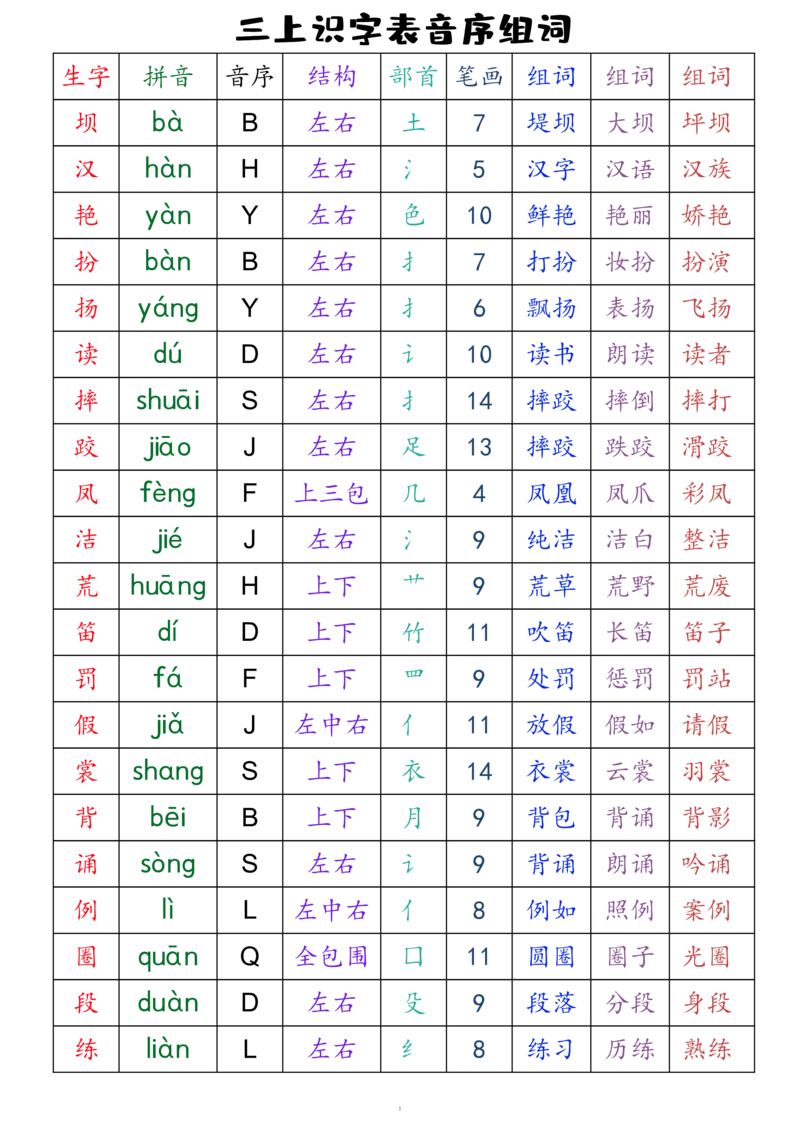 三上语文全册识字表音序组词（读背类）_三年级上下册资料_小学三年级学习资料-25年更新版_3-01、小学三年级语文上册_3-1-1、复习、知识点、归纳汇总_语文三（上）重点总汇