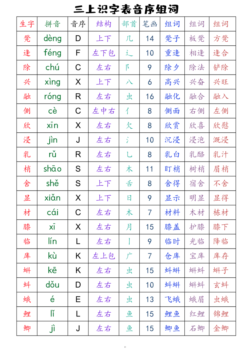 三上语文全册识字表音序组词（读背类）_三年级上下册资料_小学三年级学习资料-25年更新版_3-01、小学三年级语文上册_3-1-1、复习、知识点、归纳汇总_语文三（上）重点总汇