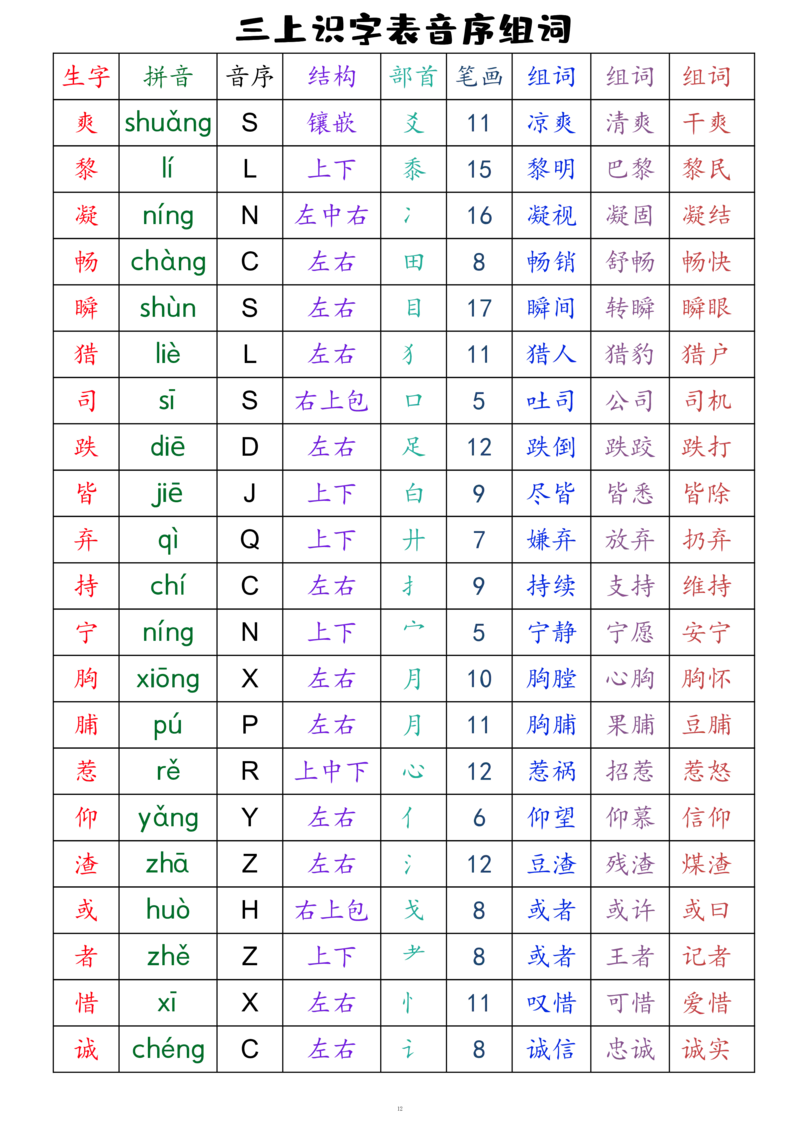 三上语文全册识字表音序组词（读背类）_三年级上下册资料_小学三年级学习资料-25年更新版_3-01、小学三年级语文上册_3-1-1、复习、知识点、归纳汇总_语文三（上）重点总汇