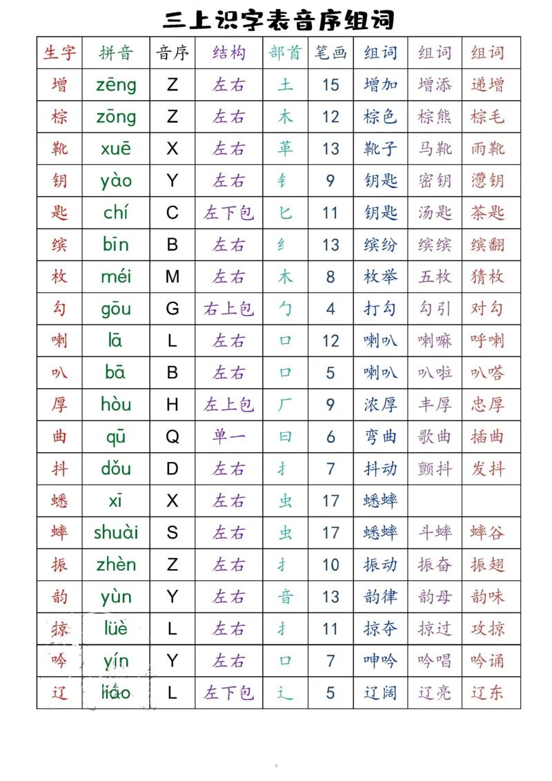 三上语文全册识字表音序组词（读背类）_三年级上下册资料_小学三年级学习资料-25年更新版_3-01、小学三年级语文上册_3-1-1、复习、知识点、归纳汇总_语文三（上）重点总汇