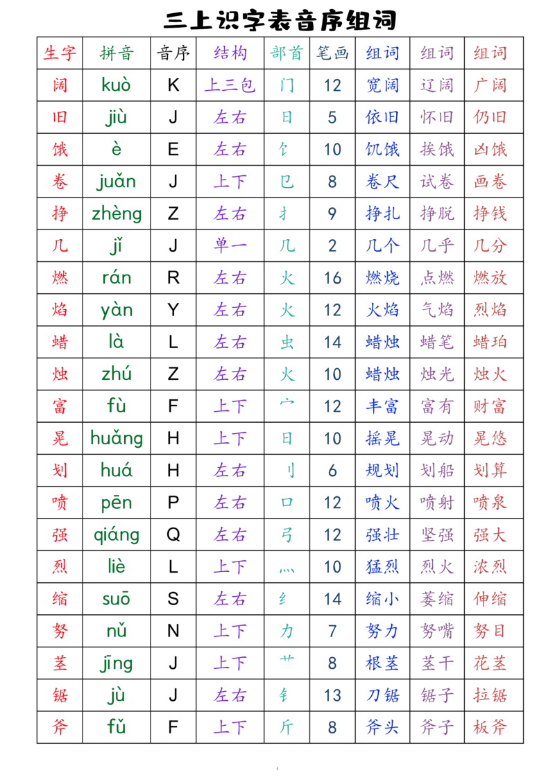 三上语文全册识字表音序组词（读背类）_三年级上下册资料_小学三年级学习资料-25年更新版_3-01、小学三年级语文上册_3-1-1、复习、知识点、归纳汇总_语文三（上）重点总汇