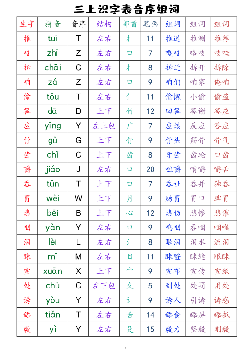 三上语文全册识字表音序组词（读背类）_三年级上下册资料_小学三年级学习资料-25年更新版_3-01、小学三年级语文上册_3-1-1、复习、知识点、归纳汇总_语文三（上）重点总汇