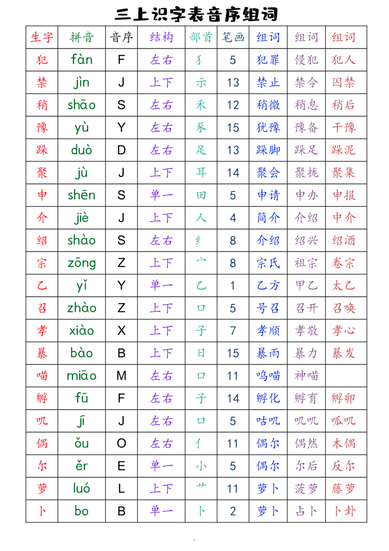 三上语文全册识字表音序组词（读背类）_三年级上下册资料_小学三年级学习资料-25年更新版_3-01、小学三年级语文上册_3-1-1、复习、知识点、归纳汇总_语文三（上）重点总汇