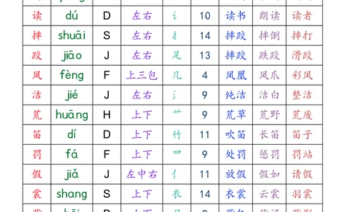 三上语文全册识字表音序组词（读背类）_三年级上下册资料_小学三年级学习资料-25年更新版_3-01、小学三年级语文上册_3-1-1、复习、知识点、归纳汇总_语文三（上）重点总汇