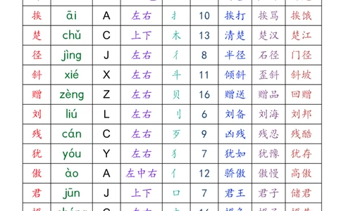 三上语文全册识字表音序组词（读背类）_三年级上下册资料_小学三年级学习资料-25年更新版_3-01、小学三年级语文上册_3-1-1、复习、知识点、归纳汇总_语文三（上）重点总汇