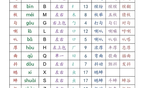 三上语文全册识字表音序组词（读背类）_三年级上下册资料_小学三年级学习资料-25年更新版_3-01、小学三年级语文上册_3-1-1、复习、知识点、归纳汇总_语文三（上）重点总汇