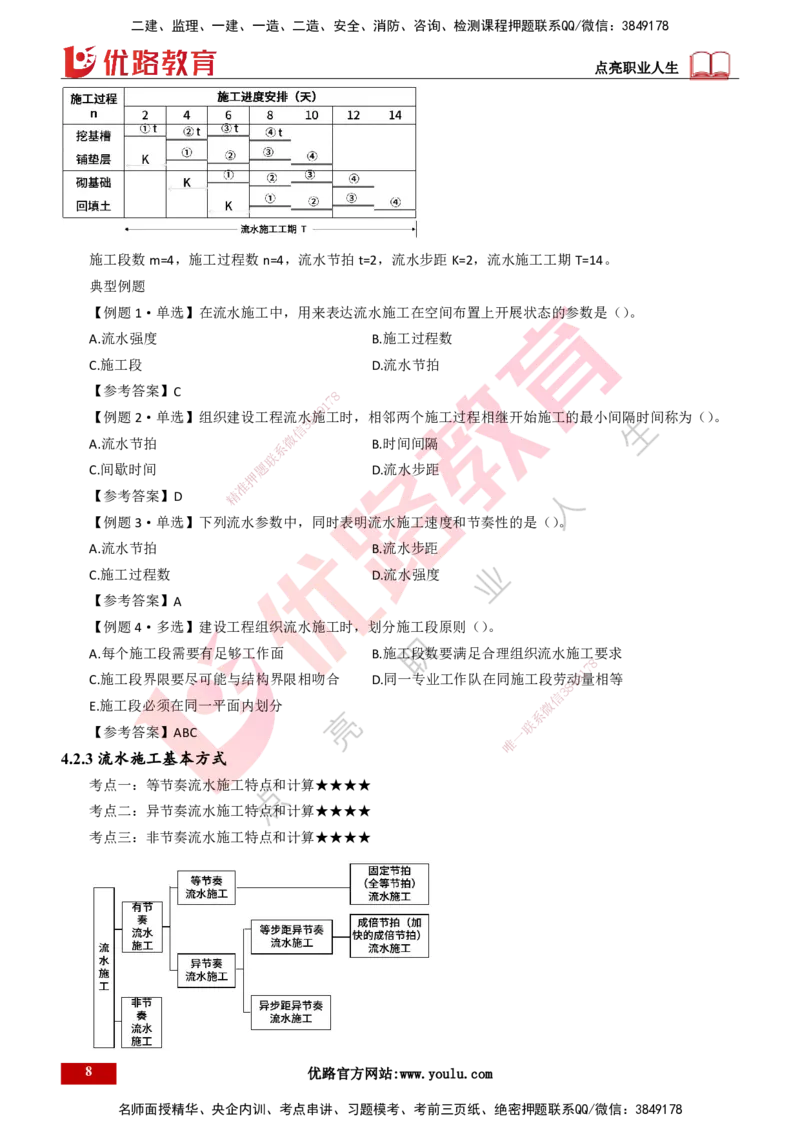 25年一建《项目管理》大V精讲第4章讲义打印版_2026年一级建造师_2026年一建管理_2025年一建管理SVIP_02-基础精讲✿高端面授✿深度强化_30-管理《强化精讲班》许名标YL