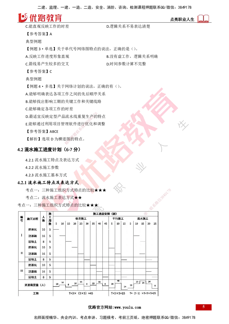 25年一建《项目管理》大V精讲第4章讲义打印版_2026年一级建造师_2026年一建管理_2025年一建管理SVIP_02-基础精讲✿高端面授✿深度强化_30-管理《强化精讲班》许名标YL