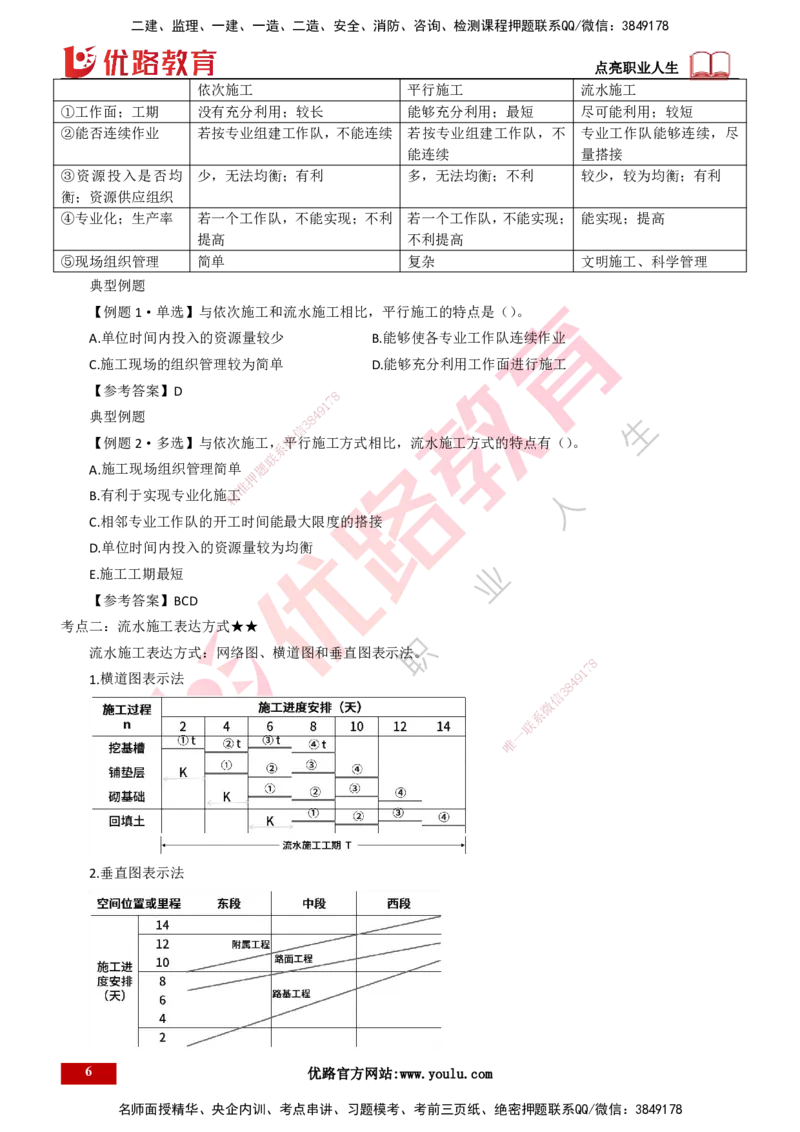 25年一建《项目管理》大V精讲第4章讲义打印版_2026年一级建造师_2026年一建管理_2025年一建管理SVIP_02-基础精讲✿高端面授✿深度强化_30-管理《强化精讲班》许名标YL