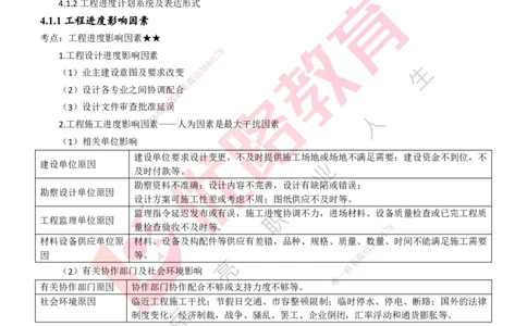 25年一建《项目管理》大V精讲第4章讲义打印版_2026年一级建造师_2026年一建管理_2025年一建管理SVIP_02-基础精讲✿高端面授✿深度强化_30-管理《强化精讲班》许名标YL