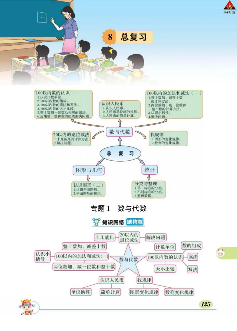 《状元大课堂》导学案-数学1年级下册（RJ）_一年级上下册资料_小学一年级学习资料-25年更新版_1-04、小学一年级数学下册_1-4-2、练习题、作业、试题、试卷_人教版_电子册