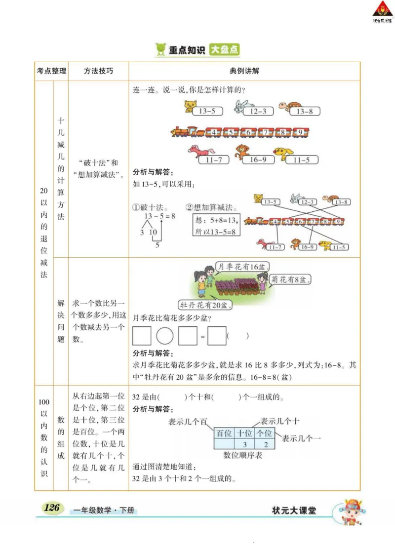 《状元大课堂》导学案-数学1年级下册（RJ）_一年级上下册资料_小学一年级学习资料-25年更新版_1-04、小学一年级数学下册_1-4-2、练习题、作业、试题、试卷_人教版_电子册
