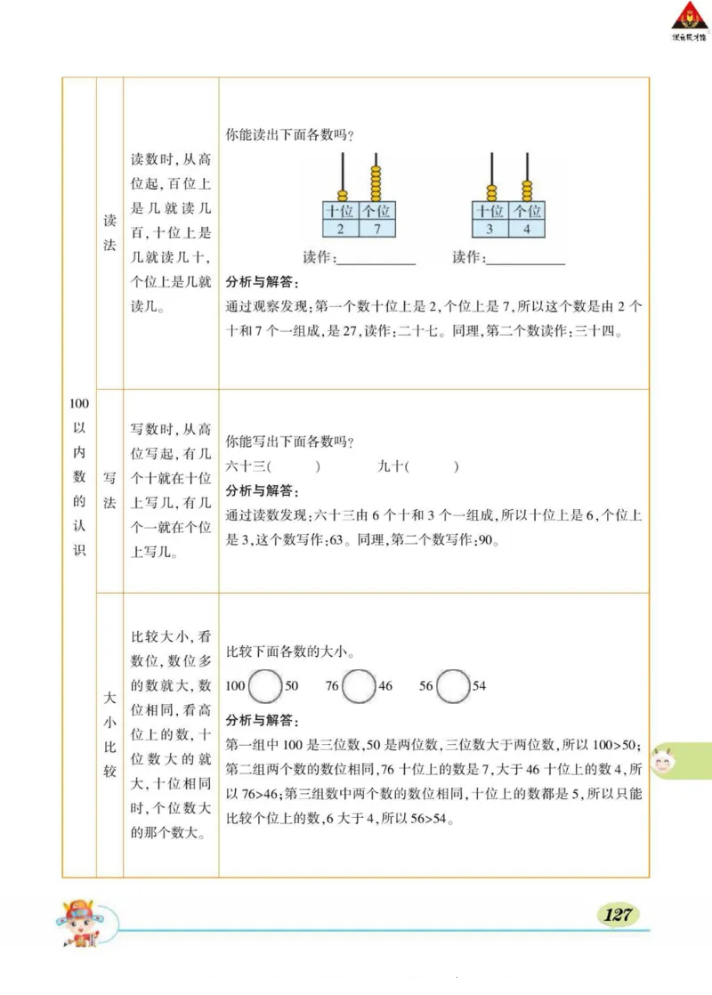 《状元大课堂》导学案-数学1年级下册（RJ）_一年级上下册资料_小学一年级学习资料-25年更新版_1-04、小学一年级数学下册_1-4-2、练习题、作业、试题、试卷_人教版_电子册