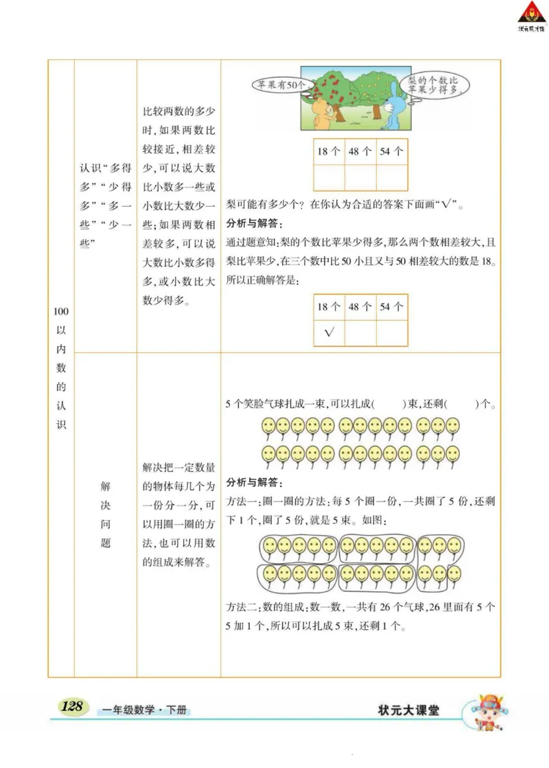 《状元大课堂》导学案-数学1年级下册（RJ）_一年级上下册资料_小学一年级学习资料-25年更新版_1-04、小学一年级数学下册_1-4-2、练习题、作业、试题、试卷_人教版_电子册
