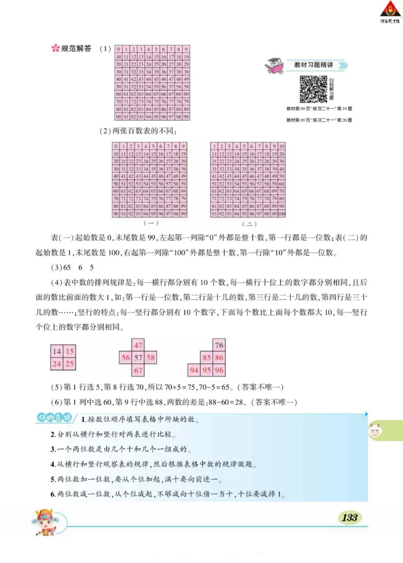 《状元大课堂》导学案-数学1年级下册（RJ）_一年级上下册资料_小学一年级学习资料-25年更新版_1-04、小学一年级数学下册_1-4-2、练习题、作业、试题、试卷_人教版_电子册