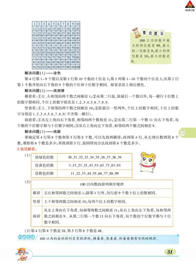 《状元大课堂》导学案-数学1年级下册（RJ）_一年级上下册资料_小学一年级学习资料-25年更新版_1-04、小学一年级数学下册_1-4-2、练习题、作业、试题、试卷_人教版_电子册