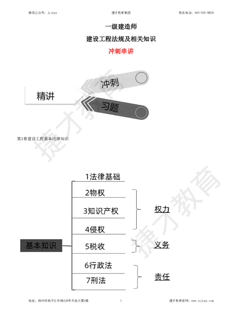 2025年一级建造师《建设工程法规及相关知识》夜校小灶班_2026年一建法规_2025年一建法规SVIP_04-冲刺串讲✿考点强化✿小灶集训_04-法规《小灶冲刺班》杨教授JC_资料