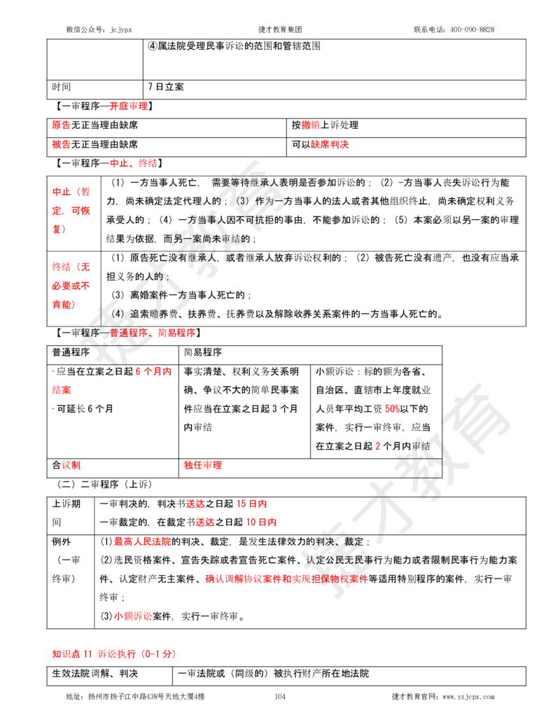 2025年一级建造师《建设工程法规及相关知识》夜校小灶班_2026年一建法规_2025年一建法规SVIP_04-冲刺串讲✿考点强化✿小灶集训_04-法规《小灶冲刺班》杨教授JC_资料