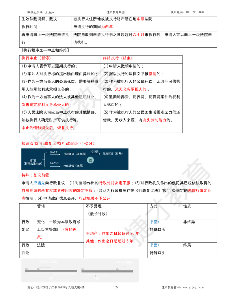 2025年一级建造师《建设工程法规及相关知识》夜校小灶班_2026年一建法规_2025年一建法规SVIP_04-冲刺串讲✿考点强化✿小灶集训_04-法规《小灶冲刺班》杨教授JC_资料