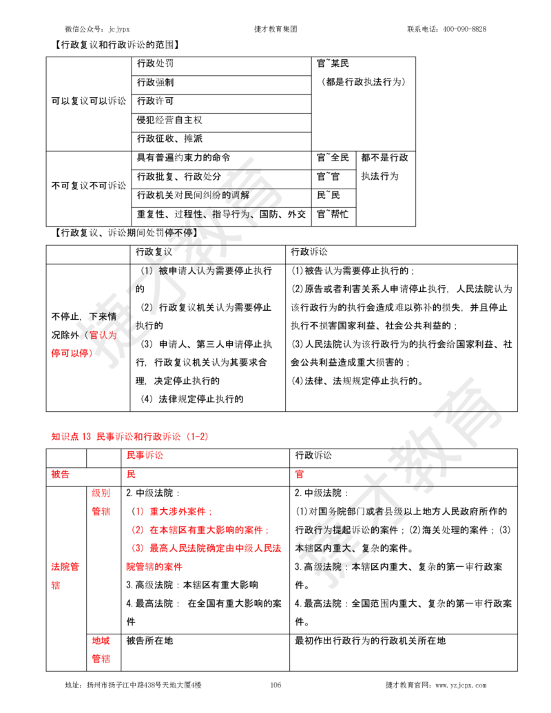 2025年一级建造师《建设工程法规及相关知识》夜校小灶班_2026年一建法规_2025年一建法规SVIP_04-冲刺串讲✿考点强化✿小灶集训_04-法规《小灶冲刺班》杨教授JC_资料