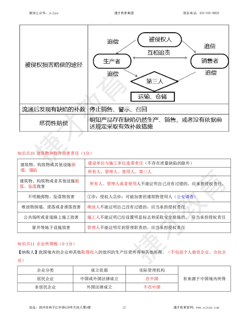 2025年一级建造师《建设工程法规及相关知识》夜校小灶班_2026年一建法规_2025年一建法规SVIP_04-冲刺串讲✿考点强化✿小灶集训_04-法规《小灶冲刺班》杨教授JC_资料