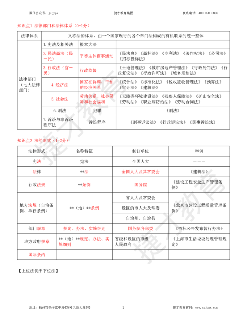 2025年一级建造师《建设工程法规及相关知识》夜校小灶班_2026年一建法规_2025年一建法规SVIP_04-冲刺串讲✿考点强化✿小灶集训_04-法规《小灶冲刺班》杨教授JC_资料