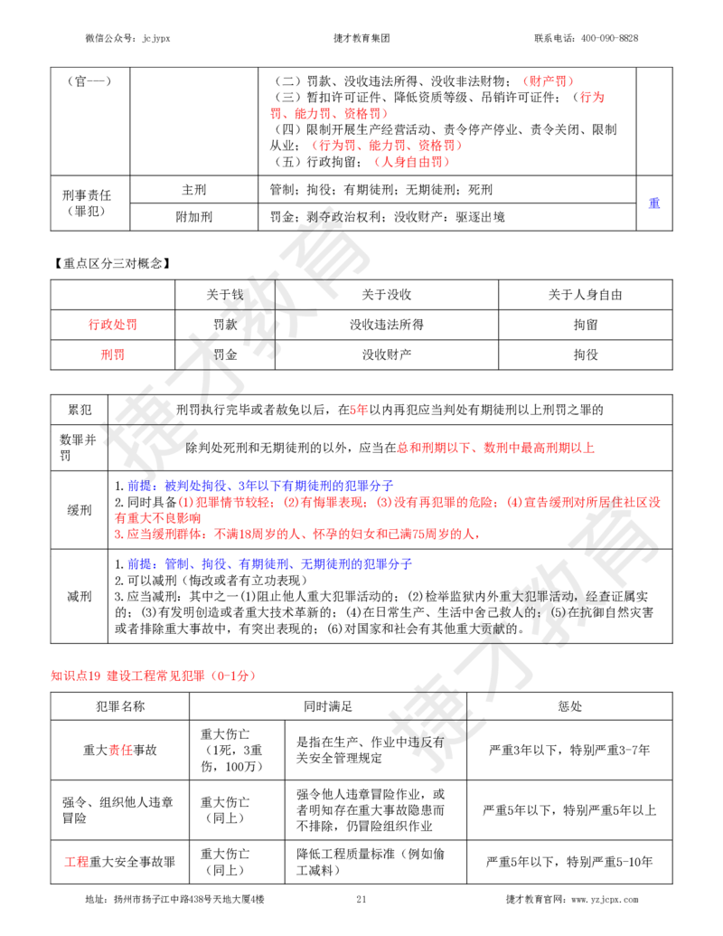 2025年一级建造师《建设工程法规及相关知识》夜校小灶班_2026年一建法规_2025年一建法规SVIP_04-冲刺串讲✿考点强化✿小灶集训_04-法规《小灶冲刺班》杨教授JC_资料