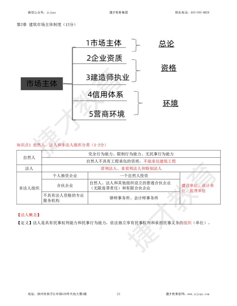 2025年一级建造师《建设工程法规及相关知识》夜校小灶班_2026年一建法规_2025年一建法规SVIP_04-冲刺串讲✿考点强化✿小灶集训_04-法规《小灶冲刺班》杨教授JC_资料