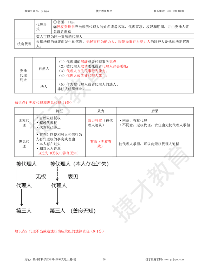 2025年一级建造师《建设工程法规及相关知识》夜校小灶班_2026年一建法规_2025年一建法规SVIP_04-冲刺串讲✿考点强化✿小灶集训_04-法规《小灶冲刺班》杨教授JC_资料