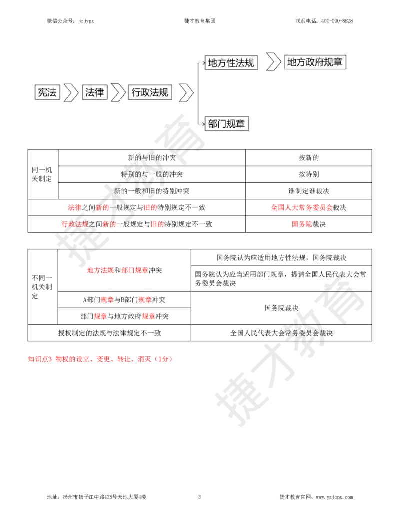 2025年一级建造师《建设工程法规及相关知识》夜校小灶班_2026年一建法规_2025年一建法规SVIP_04-冲刺串讲✿考点强化✿小灶集训_04-法规《小灶冲刺班》杨教授JC_资料