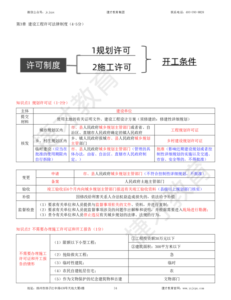 2025年一级建造师《建设工程法规及相关知识》夜校小灶班_2026年一建法规_2025年一建法规SVIP_04-冲刺串讲✿考点强化✿小灶集训_04-法规《小灶冲刺班》杨教授JC_资料