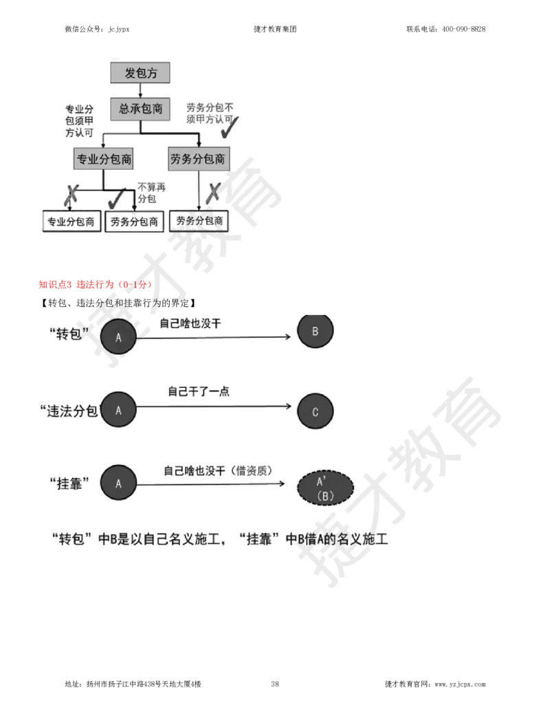 2025年一级建造师《建设工程法规及相关知识》夜校小灶班_2026年一建法规_2025年一建法规SVIP_04-冲刺串讲✿考点强化✿小灶集训_04-法规《小灶冲刺班》杨教授JC_资料
