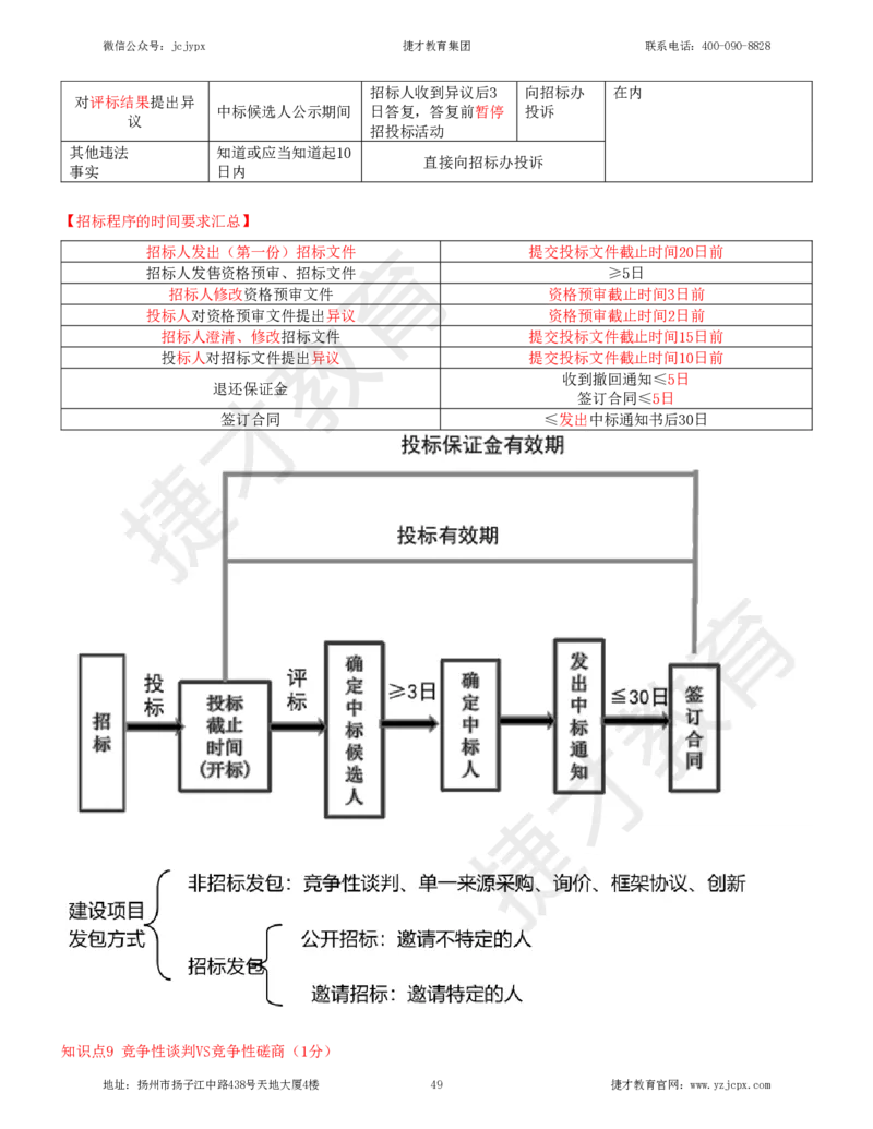 2025年一级建造师《建设工程法规及相关知识》夜校小灶班_2026年一建法规_2025年一建法规SVIP_04-冲刺串讲✿考点强化✿小灶集训_04-法规《小灶冲刺班》杨教授JC_资料