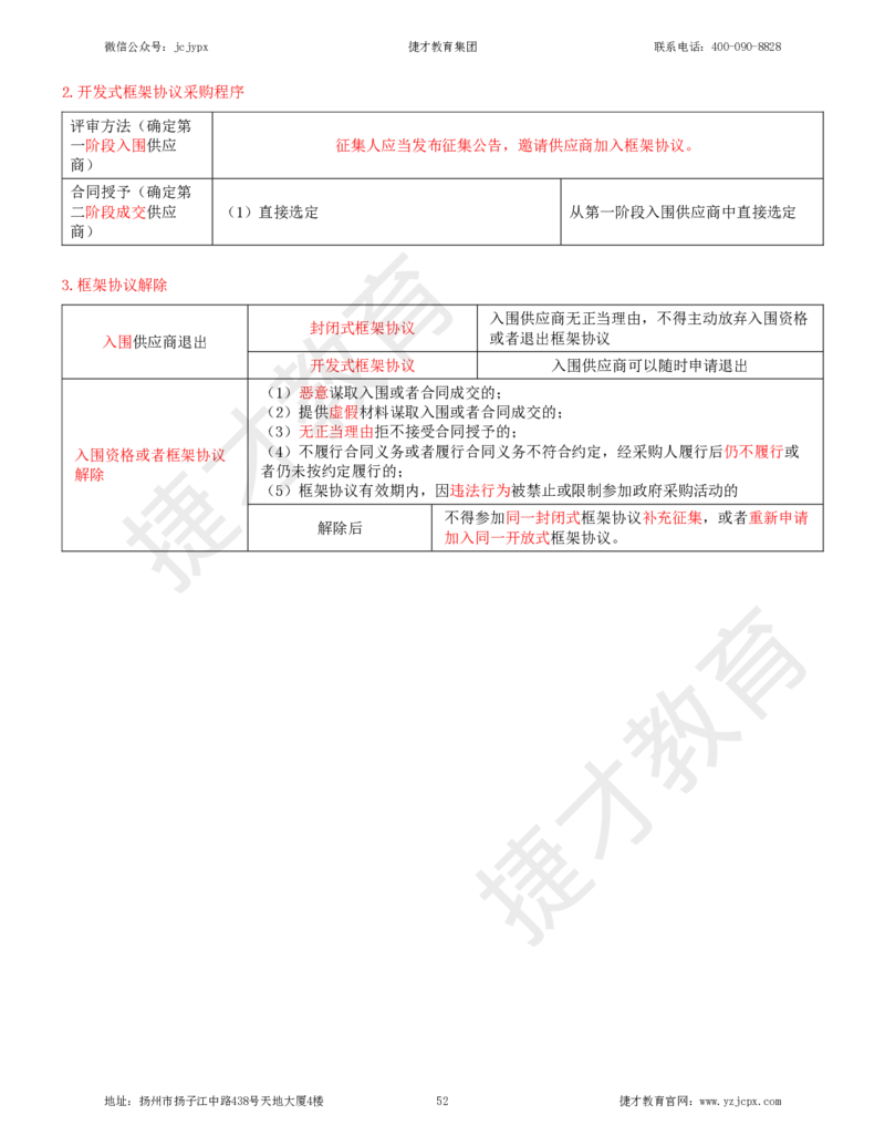 2025年一级建造师《建设工程法规及相关知识》夜校小灶班_2026年一建法规_2025年一建法规SVIP_04-冲刺串讲✿考点强化✿小灶集训_04-法规《小灶冲刺班》杨教授JC_资料