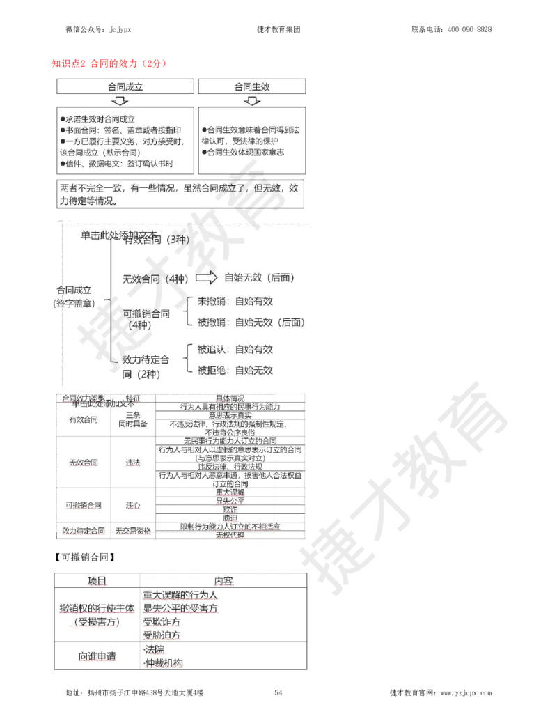 2025年一级建造师《建设工程法规及相关知识》夜校小灶班_2026年一建法规_2025年一建法规SVIP_04-冲刺串讲✿考点强化✿小灶集训_04-法规《小灶冲刺班》杨教授JC_资料
